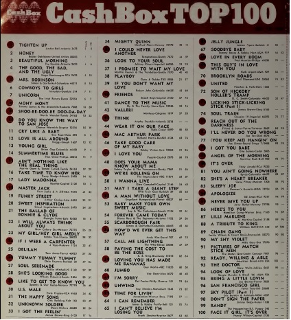 cash Box top 100