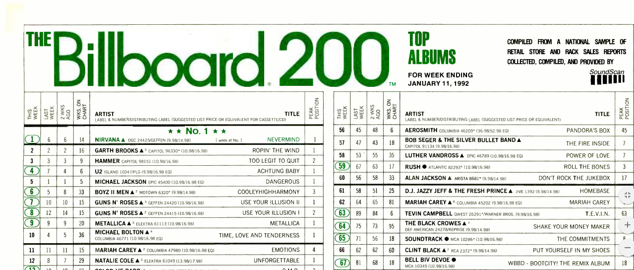 9. Nirvana Smells Like Teen Spirit