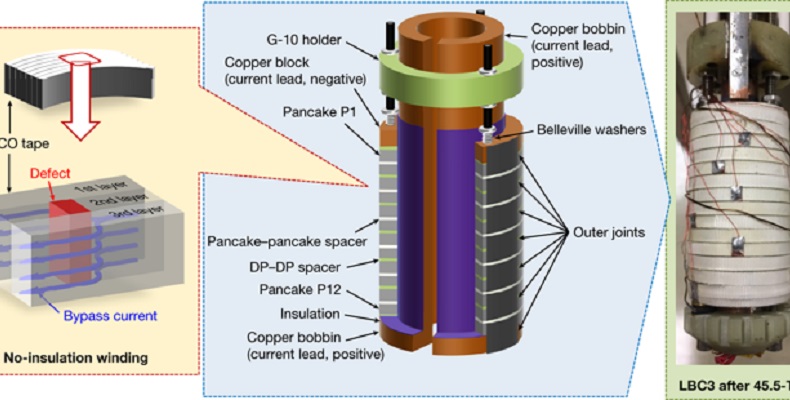 MAGNET 790x400