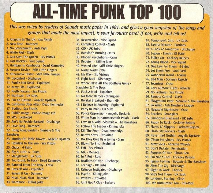 PunkList