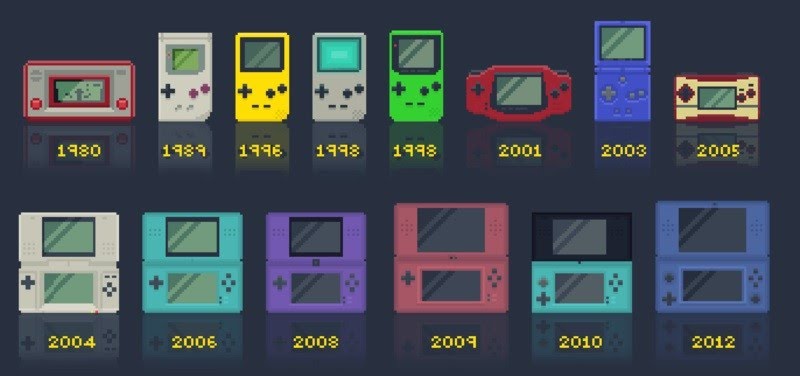 Evolution of Nintendo