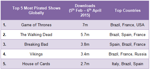 game of thrones illegal downloads chart1