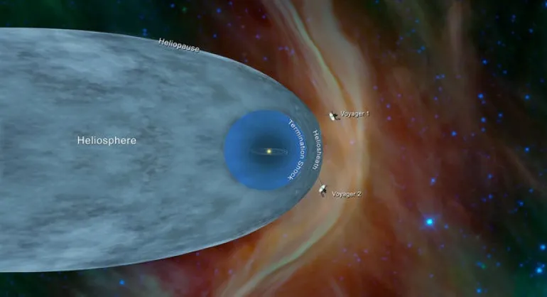 NASA: To Voyager -2 ξέφυγε από το ηλιακό μας σύστημα και ταξιδεύει στο διαστρικό Διάστημα