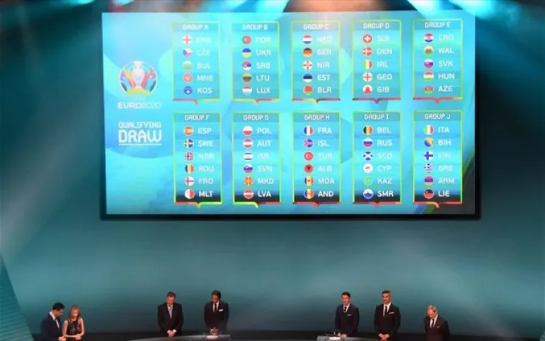 Οι όμιλοι των προκριματικών του EURO 2020