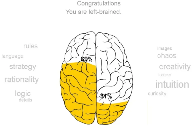 Κάντε το τεστ -  Ποια πλευρά του εγκεφάλου σας χρησιμοποιείτε περισσότερο...;