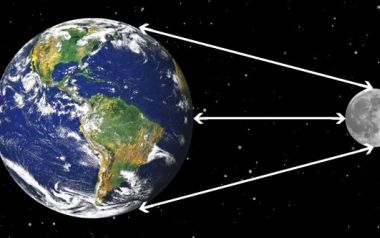 25 ώρες θα έχει η ημέρα σε 200 εκατομμύρια χρόνια, καθώς η Σελήνη φαίνεται να απομακρύνεται από τη Γη...