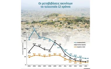 Ο απίστευτος εφιάλτης της γονικής παροχής