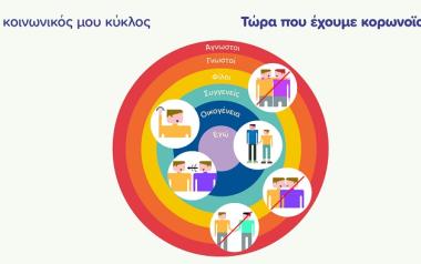 Κορωνοϊός και Διαταραχή Αυτιστικού Φάσματος - Τι πρέπει να πούμε στον ενήλικα, στον έφηβο, στο παιδί με αυτισμό για τον κορωνοϊό;