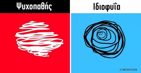 Ο τρόπος που ζωγραφίζουμε ίσως δηλώνει πολλά για τον χαρακτήρα μας