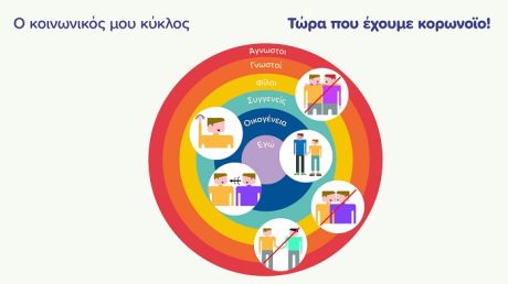 Κορωνοϊός και Διαταραχή Αυτιστικού Φάσματος - Τι πρέπει να πούμε στον ενήλικα, στον έφηβο, στο παιδί με αυτισμό για τον κορωνοϊό;