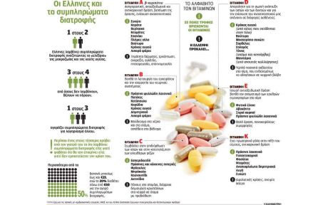 Οι μύθοι που κάνουν τις βιταμίνες επικίνδυνες